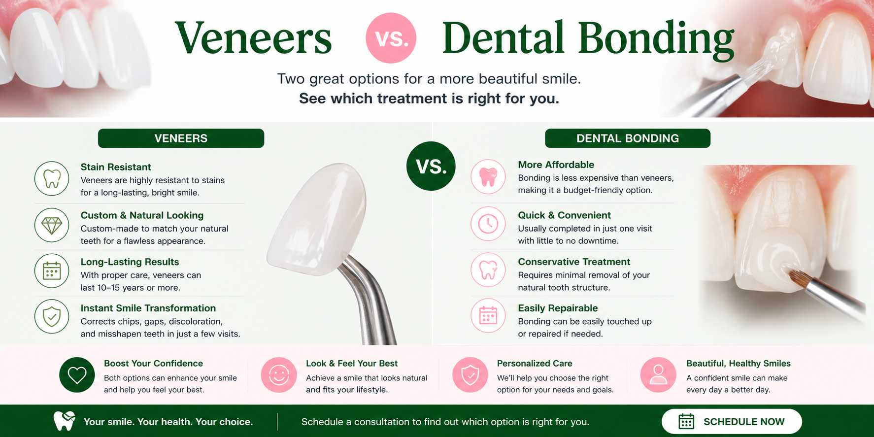 Veneers vs dental bonding comparison infographic — Christian Family Dentistry Decatur TX